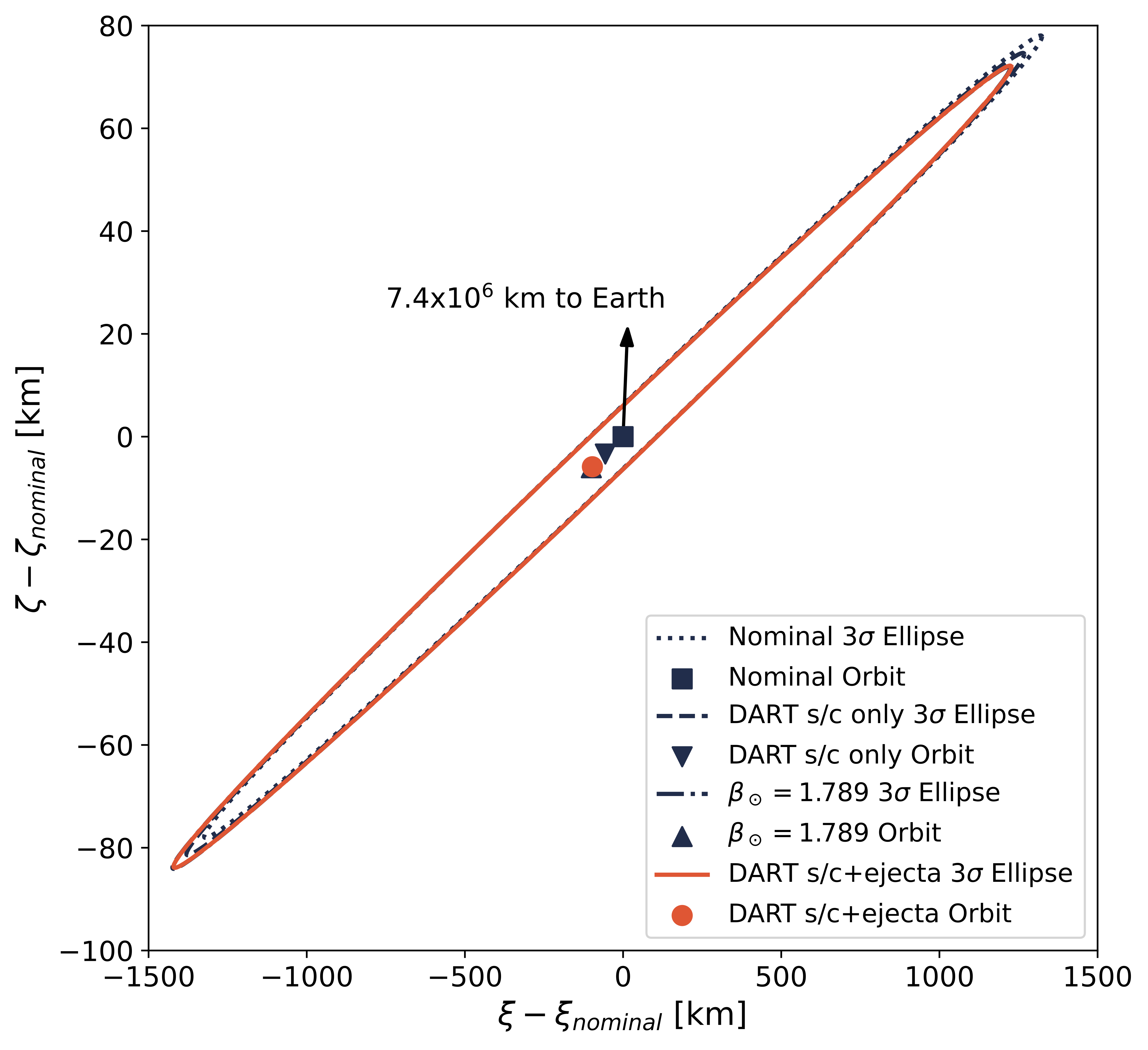 2062 Close Approach Location