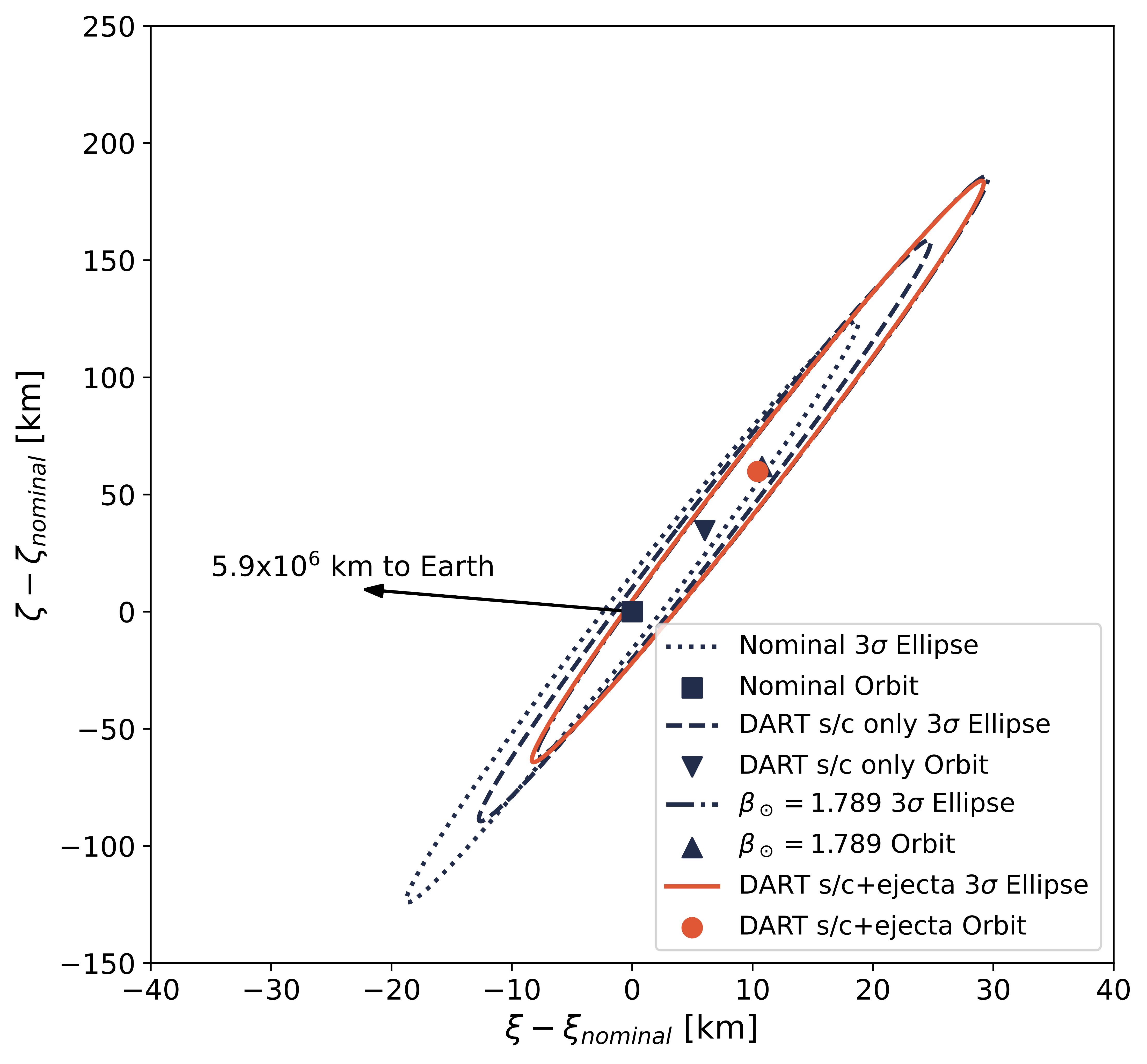 2123 Close Approach Location