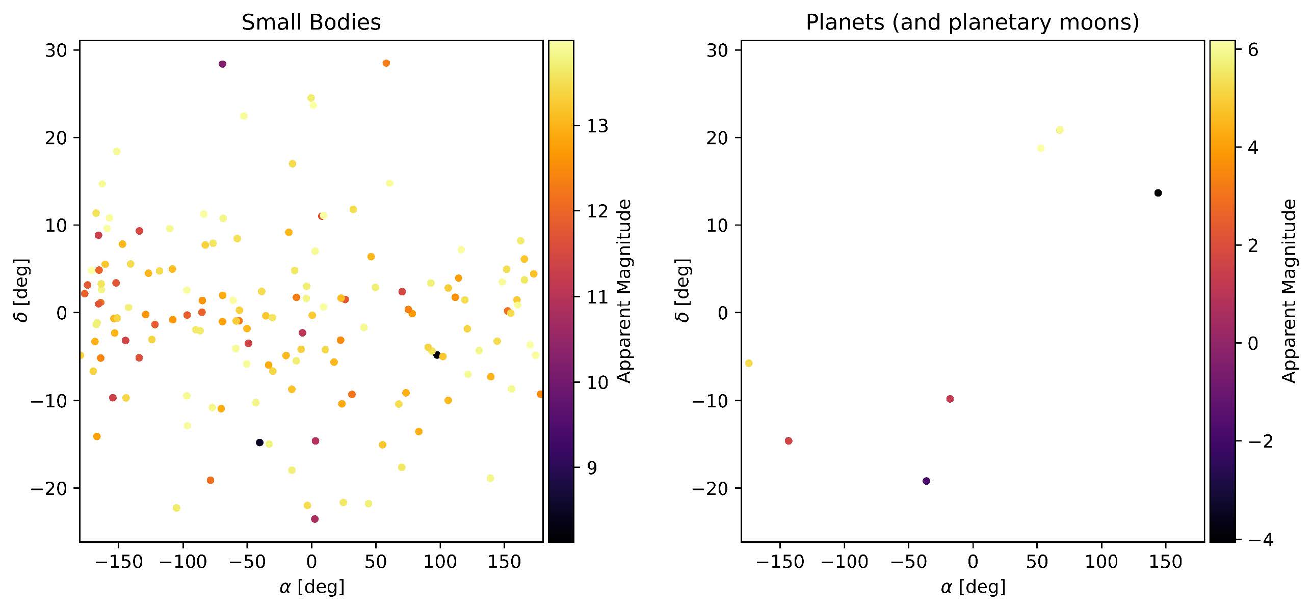 Apparent Magnitudes