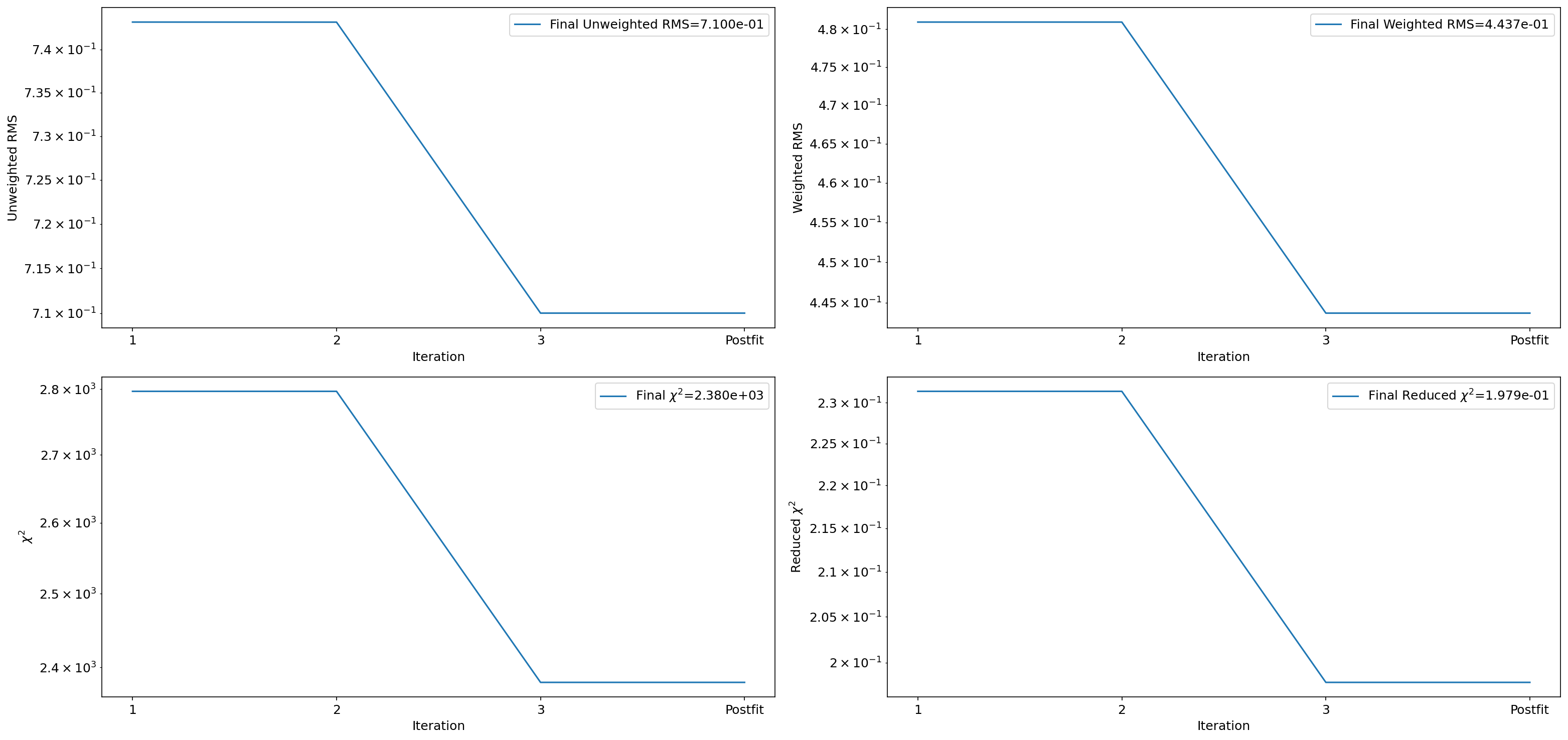 ../../../_images/tests_python_fit_chesley_8_0.png