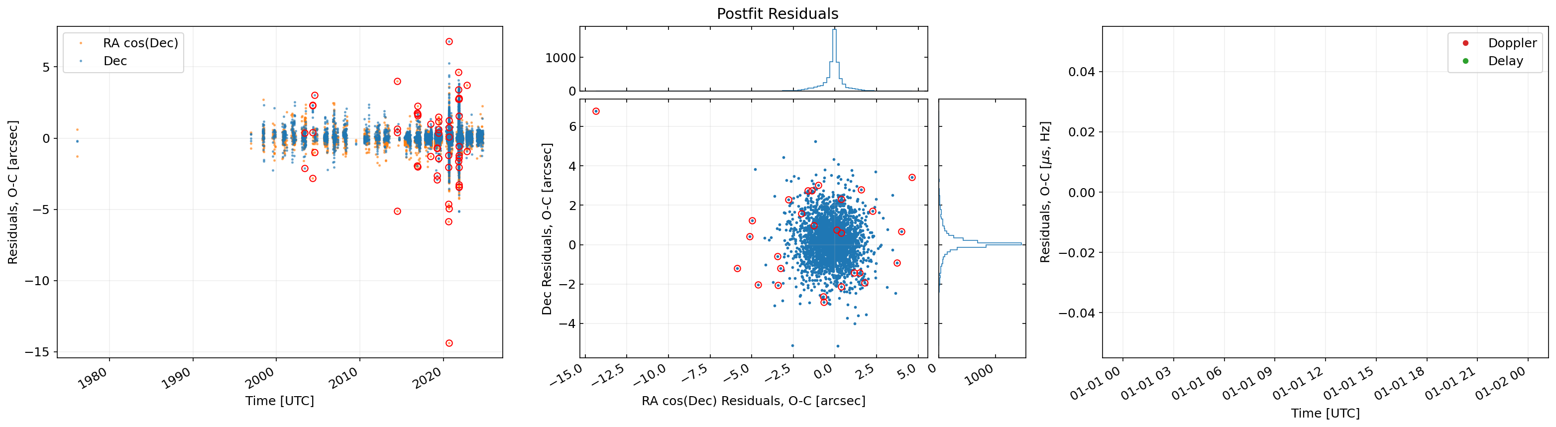 ../../../_images/tests_python_fit_chesley_9_0.png