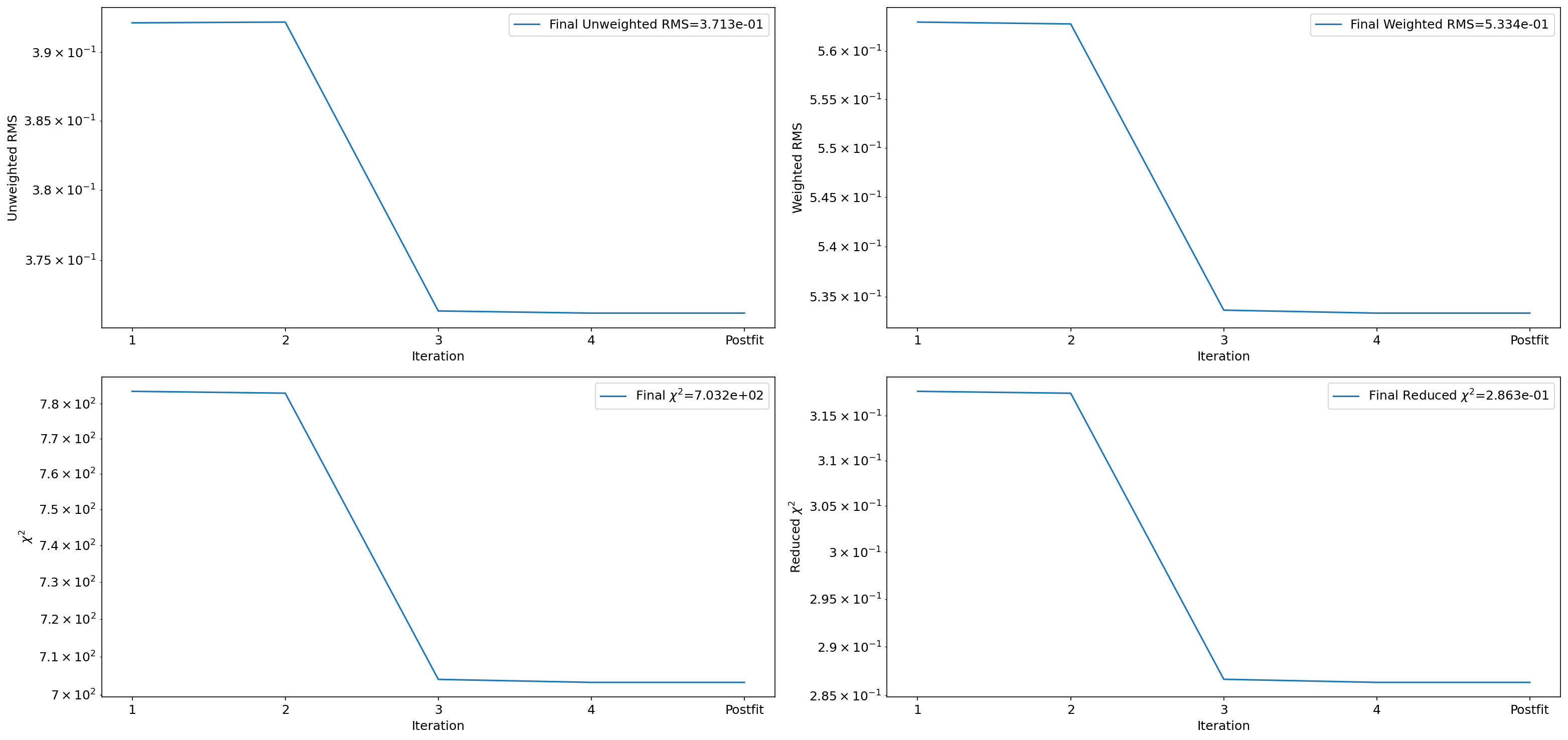 ../../../_images/tests_python_fit_farnocchia_8_0.png