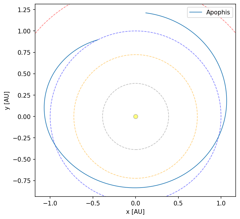 ../../../_images/tests_python_prop_apophis_13_0.png
